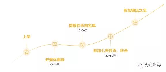 关于今年亚马逊日本的核心优惠，你想知道的都在这篇了！