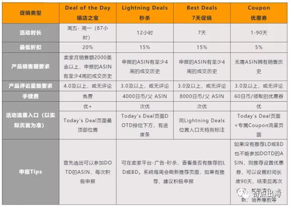 关于今年亚马逊日本的核心优惠，你想知道的都在这篇了！